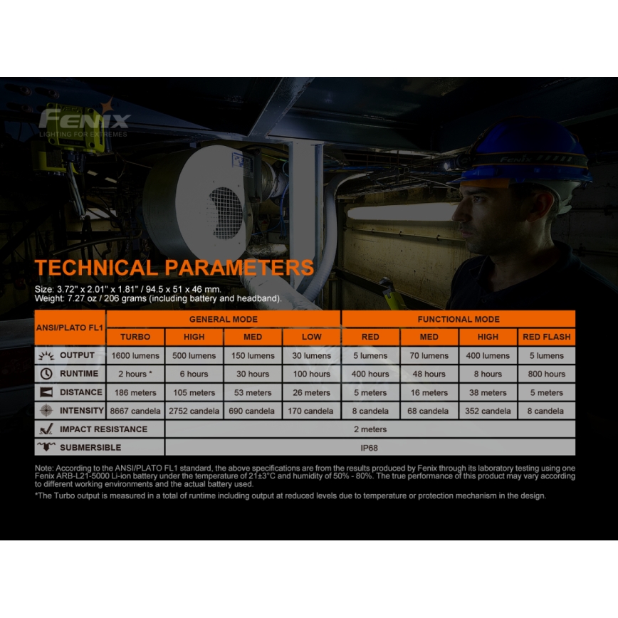 Fenix HM70R - LED Polnilna naglavna svetilka 4xLED/1x21700 IP68 1600 sijajni 800 h 5000 mAh