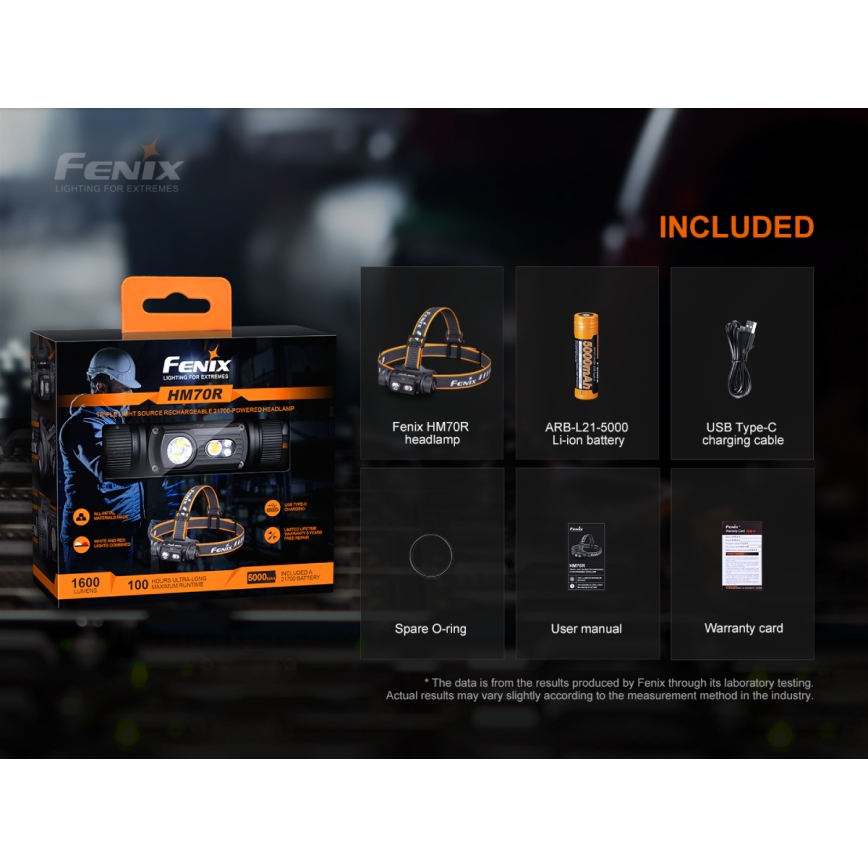 Fenix HM70R - LED Polnilna naglavna svetilka 4xLED/1x21700 IP68 1600 sijajni 800 h 5000 mAh