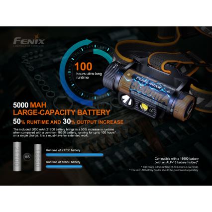 Fenix HM70R - LED Polnilna naglavna svetilka 4xLED/1x21700 IP68 1600 sijajni 800 h 5000 mAh