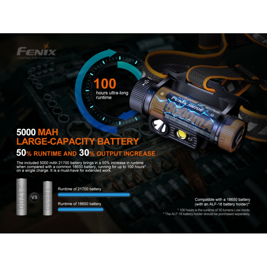 Fenix HM70R - LED Polnilna naglavna svetilka 4xLED/1x21700 IP68 1600 sijajni 800 h 5000 mAh