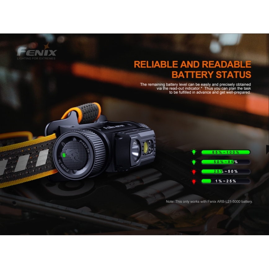 Fenix HM70R - LED Polnilna naglavna svetilka 4xLED/1x21700 IP68 1600 sijajni 800 h 5000 mAh