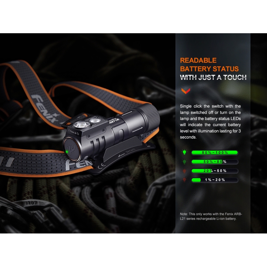 Fenix HM71R - LED Polnilna naglavna svetilka LED/USB IP68 2700 lm 400 h