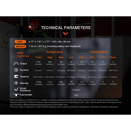 Fenix HM71R - LED Polnilna naglavna svetilka LED/USB IP68 2700 lm 400 h