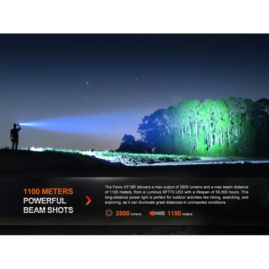 Fenix HT18R - LED Zatemnitvena polnilna svetilka LED/1x21700 IP68 2800 lm 42 h 5000 mAh