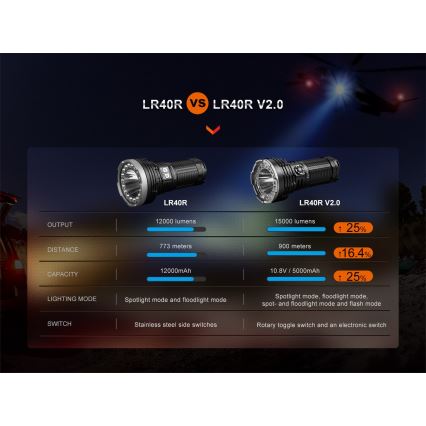 Fenix LR40RV20 - LED Polnilna baterijska svetilka LED/USB IP68 15000 sijajni 177 h 5000 mAh