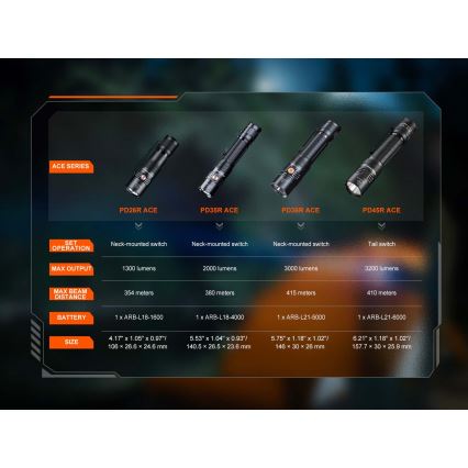 Fenix PD26RACE - zatemnljiva polnilna LED-svetilka LED/USB 1600 mAh IP68 1300 lm 556 h črna