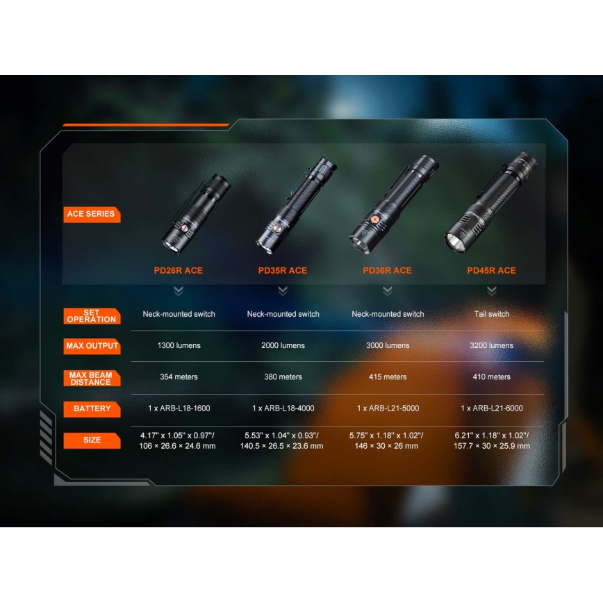 Fenix PD26RACE - zatemnljiva polnilna LED-svetilka LED/USB 1600 mAh IP68 1300 lm 556 h črna