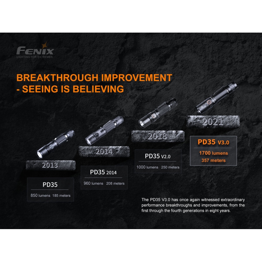 Fenix PD35V30 - LED Polnilna baterijska svetilka LED/USB/2xCR123A IP68 1700 sijajni 230 h 2600 mAh
