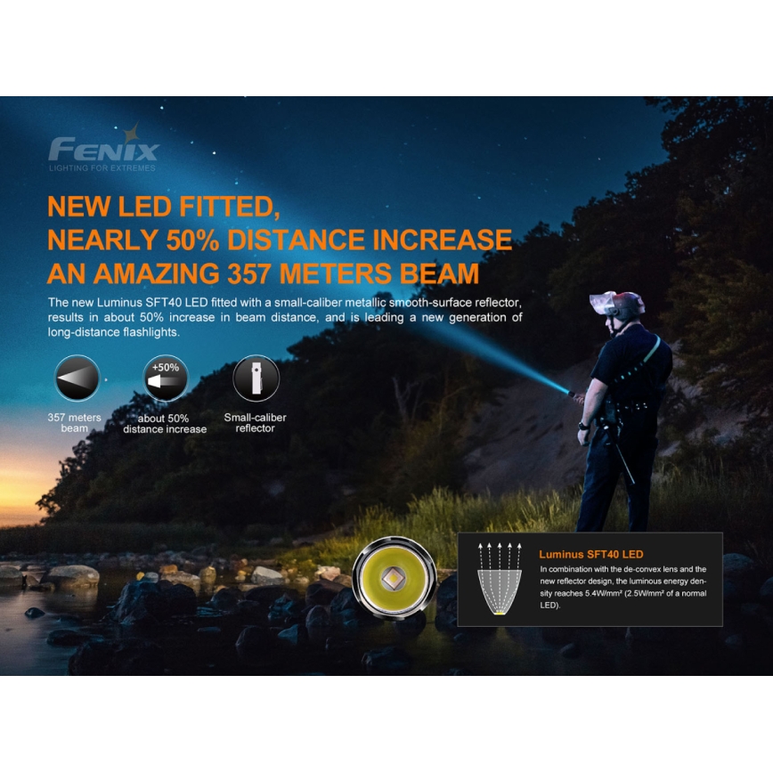 Fenix PD35V30 - LED Polnilna baterijska svetilka LED/USB/2xCR123A IP68 1700 sijajni 230 h 2600 mAh