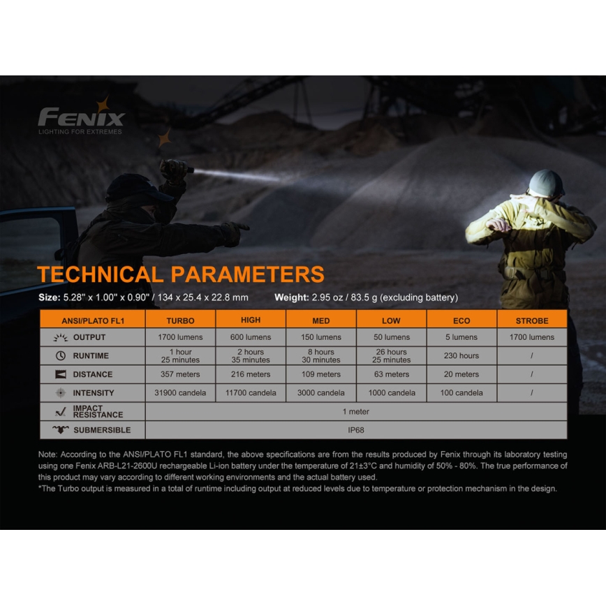 Fenix PD35V30 - LED polnilna svetilka LED/USB/2xCR123A IP68 1700 lm 230 h 2600 mAh