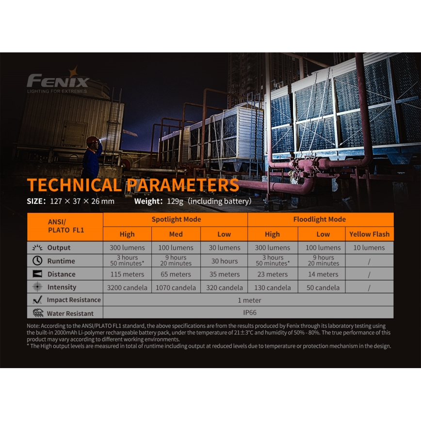 Fenix WT16R - LED Baterijska svetilka 2xLED/USB IP66 300 lm 30 ur