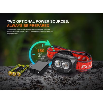 Fenix ​​HL18RTV20WHT - LED Zatemnitvena polnilna naglavna svetilka LED/USB IP66 800 sijajni ​​160 h bela/črna