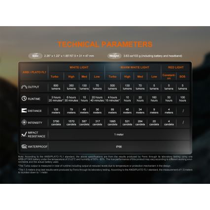 Fenix ​​HL18RTV20WHT - LED Zatemnitvena polnilna naglavna svetilka LED/USB IP66 800 sijajni ​​160 h bela/črna