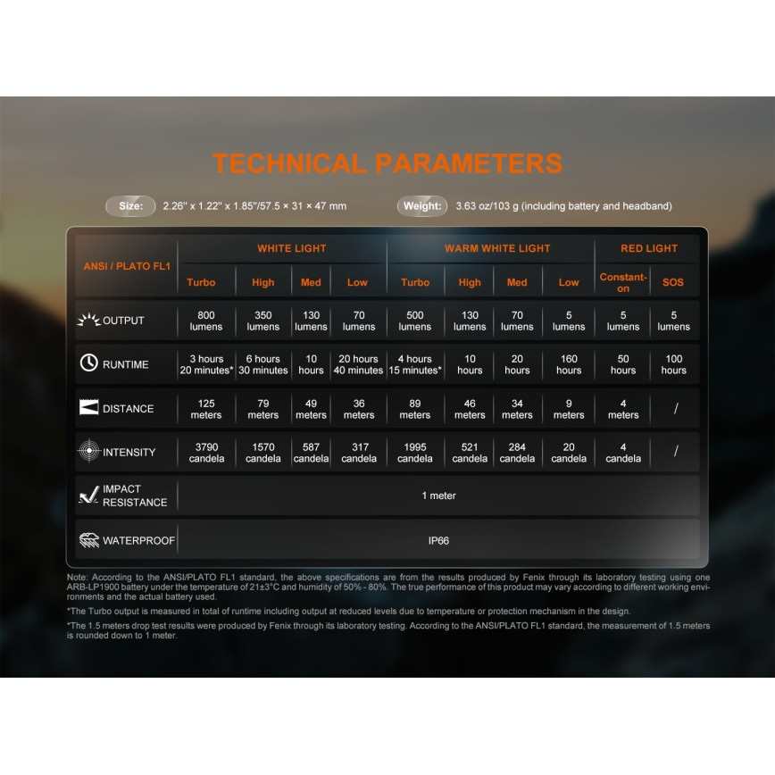Fenix ​​HL18RTV20WHT - LED Zatemnitvena polnilna naglavna svetilka LED/USB IP66 800 sijajni ​​160 h bela/črna
