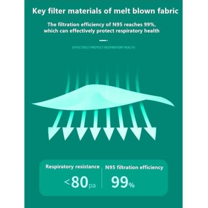 G&W™ GDGP3 Zaščitna maska FFP3 NR CE 2163 100 kom.