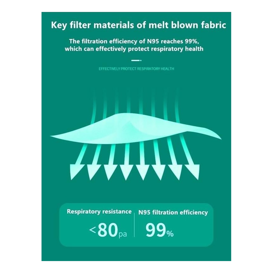 G&W™ GDGP3 Zaščitna maska FFP3 NR CE 2163 100 kom.