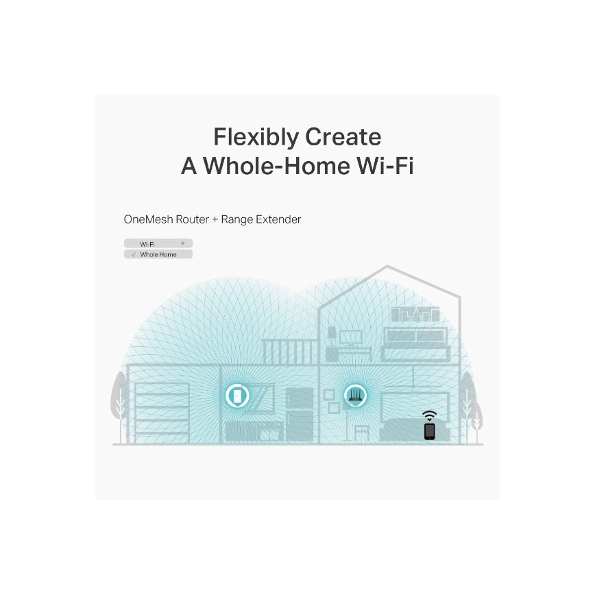 Gigabitni Wi‑Fi usmerjevalnik MU‑MIMO