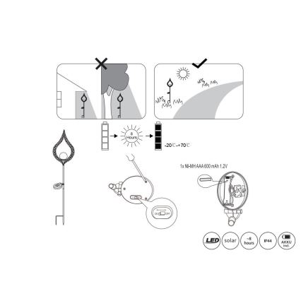 Globo - LED Solarna svetilka LED/0,06W/3V 600mAh IP44 baker