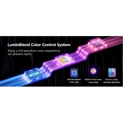 Govee - LED RGBWWIC Zatemnitveni trak Strip Light 2 Pro 5m Wi-Fi Matter