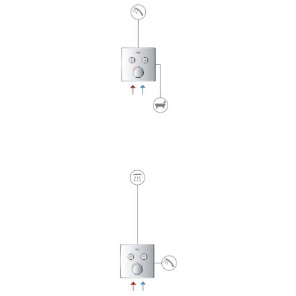 GROHE 29119000 - Termostat GROHTHERM SMARTCONTROL poliran krom