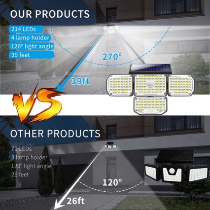 LED Solarna stenska svetilka s senzorjem LED/5W/5,5V IP65