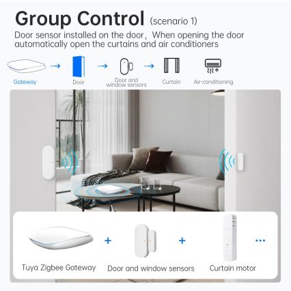 Immax NEO 07117-6 - MULTI BRIDGE PRO Pametni Zigbee 3.0 Wi-Fi