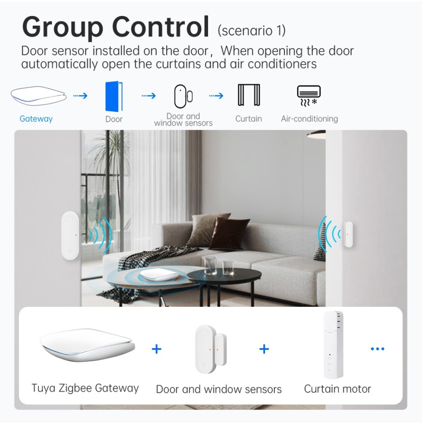 Immax NEO 07117-6 - MULTI BRIDGE PRO Pametni Zigbee 3.0 Wi-Fi