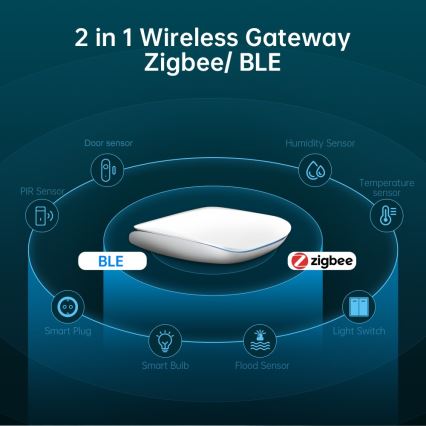 Immax NEO 07117-6 - MULTI BRIDGE PRO Pametni Zigbee 3.0 Wi-Fi