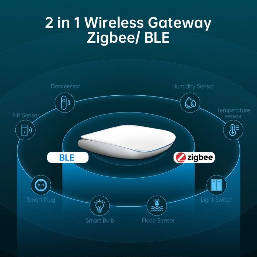 Immax NEO 07117-6 - MULTI BRIDGE PRO Pametni Zigbee 3.0 Wi-Fi