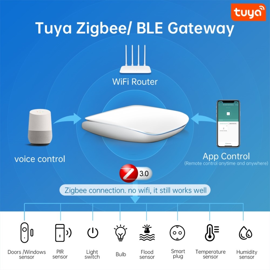 Immax NEO 07117-6 - MULTI BRIDGE PRO Pametni Zigbee 3.0 Wi-Fi
