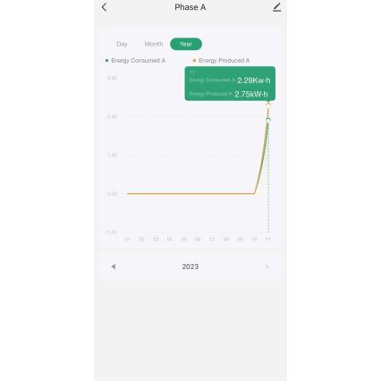 Immax NEO 07581L - Pametni trifazni števec porabe električne energije Wi-Fi Tuya
