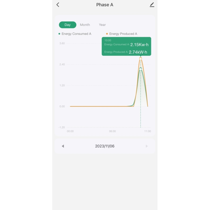 Immax NEO 07581L - Pametni trifazni števec porabe električne energije Wi-Fi Tuya