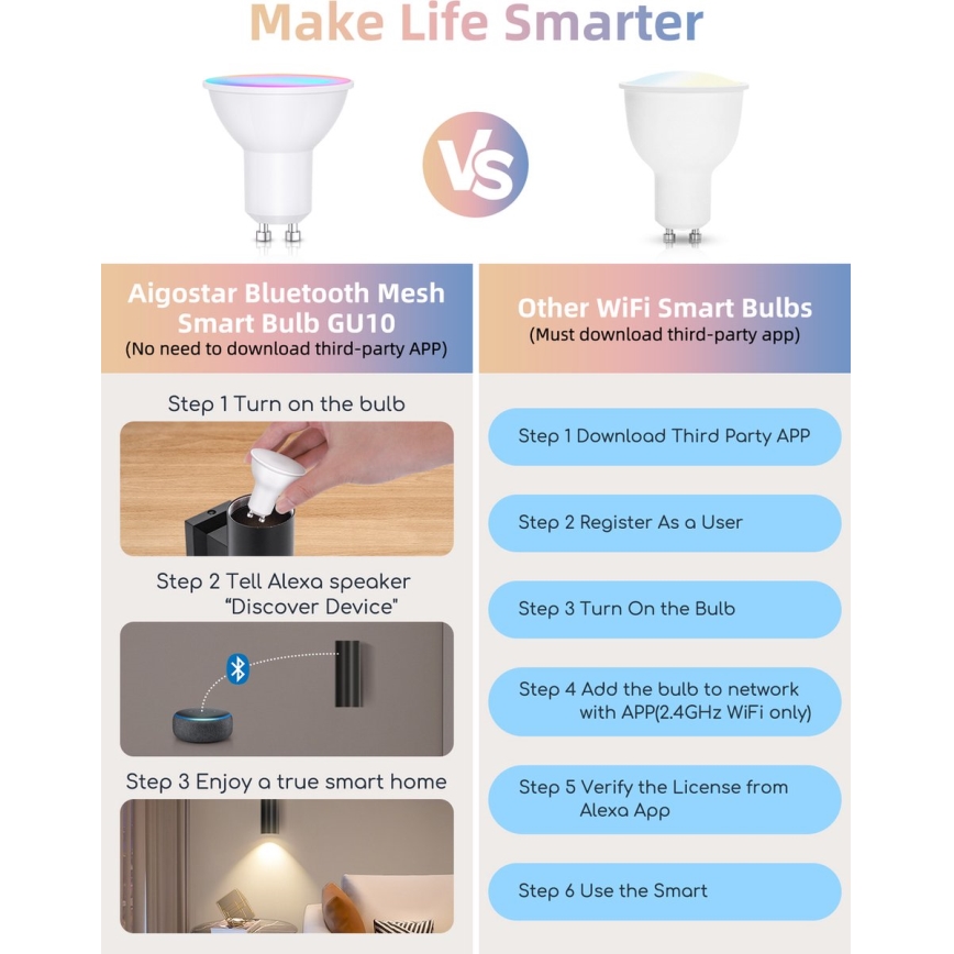 Komplet 2x LED RGBW žarnic z zatemnitvijo MESH GU10/6,5W/230V 2700-6500K Wi-Fi - Aigostar