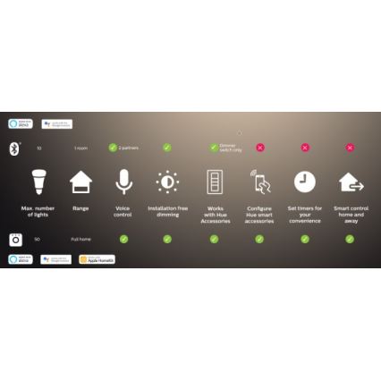 Komplet 2x zatemnljivih LED žarnic Philips Hue WHITE AMBIANCE GU10/4,2W/230V 2200-6500K + Hue bridge