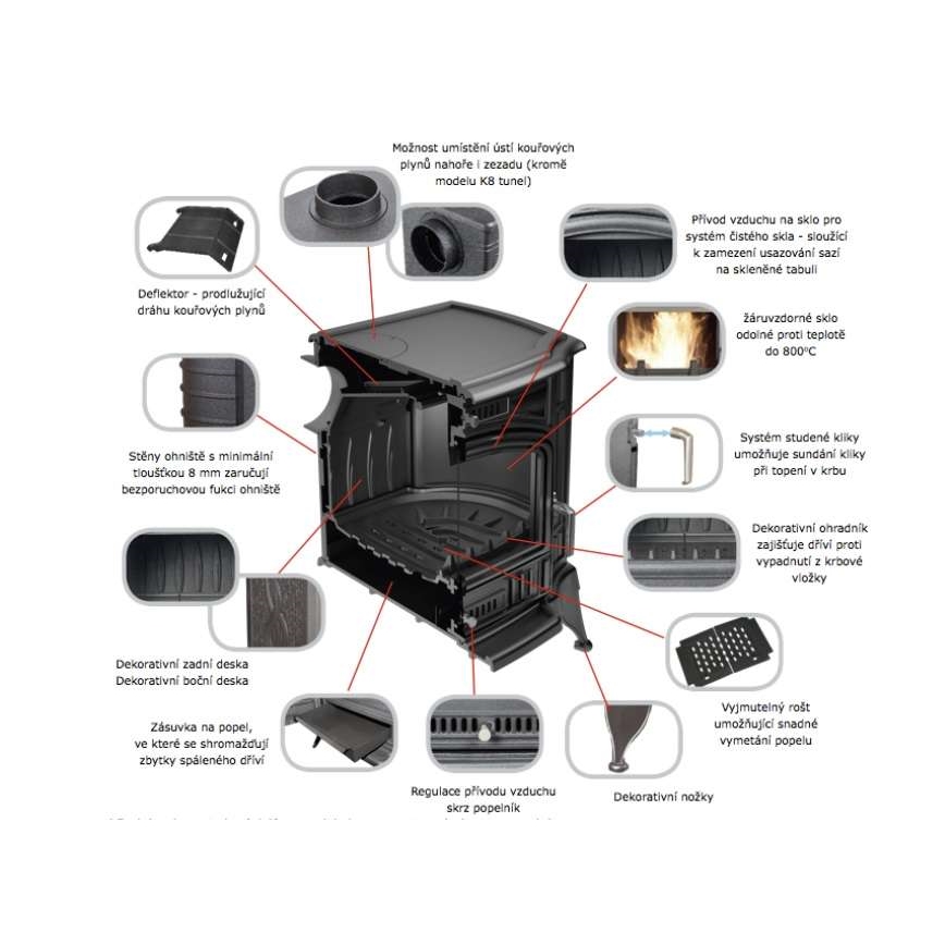 Kratki - Litoželezni kamin 5kW 130mm