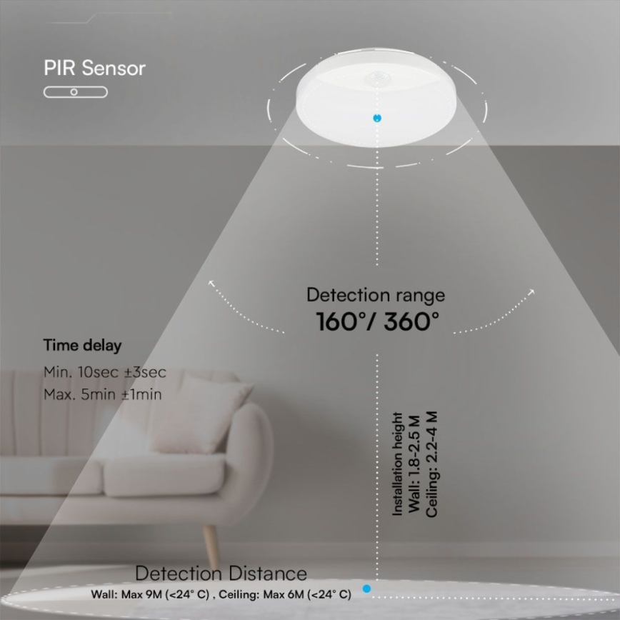 LED Kopalniška stenska svetilka s senzorjem SAMSUNG CHIP LED/15W/230V 3000/4000/6000K IP44 bela