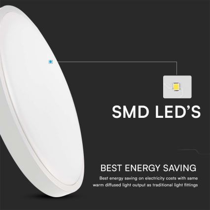 LED Kopalniška stropna svetilka SAMSUNG CHIP LED/24W/230V IP44 6500K pr. 29 cm bela