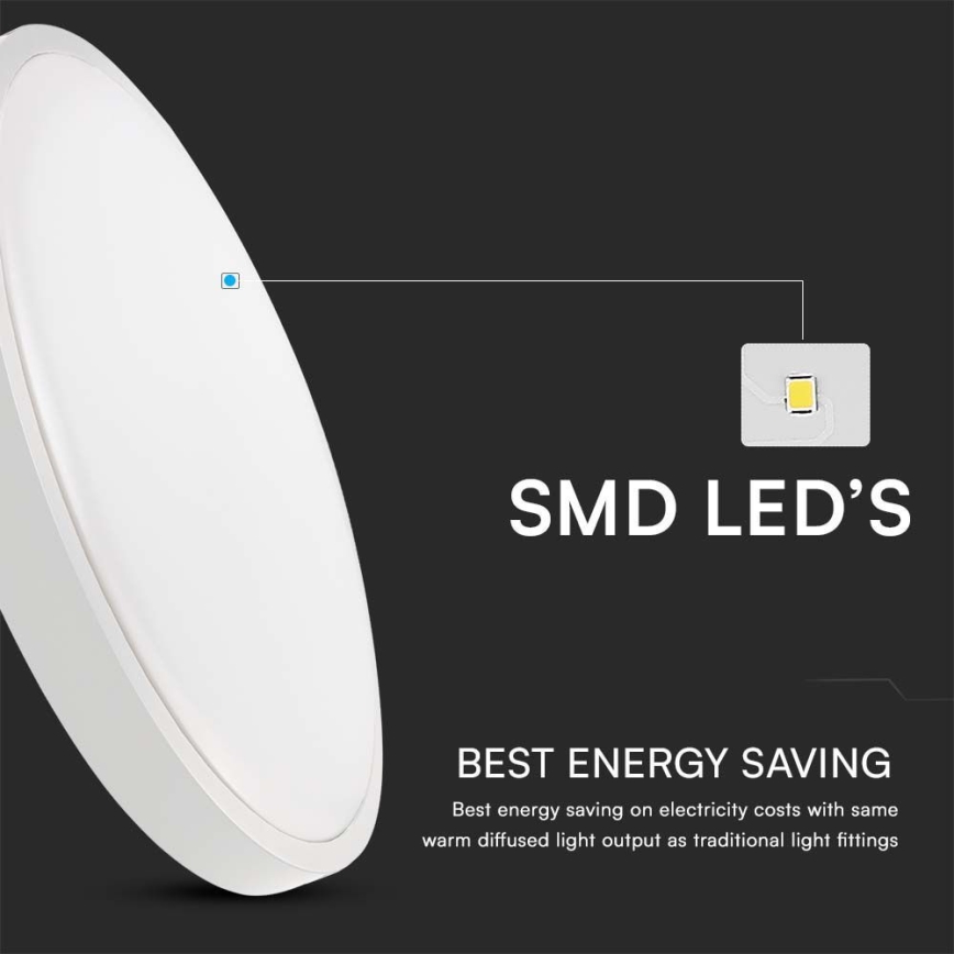 LED Kopalniška stropna svetilka SAMSUNG CHIP LED/24W/230V IP44 6500K pr. 29 cm bela