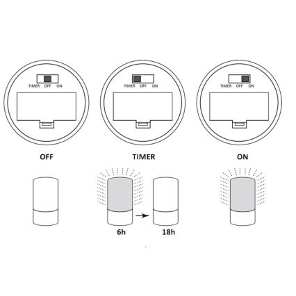 LED Okrasna svetilka LUKY LED/0,06W/3,6V 3xAAA