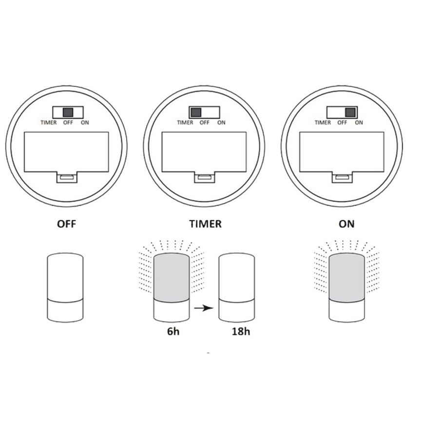 LED Okrasna svetilka LUKY LED/0,06W/3,6V 3xAAA
