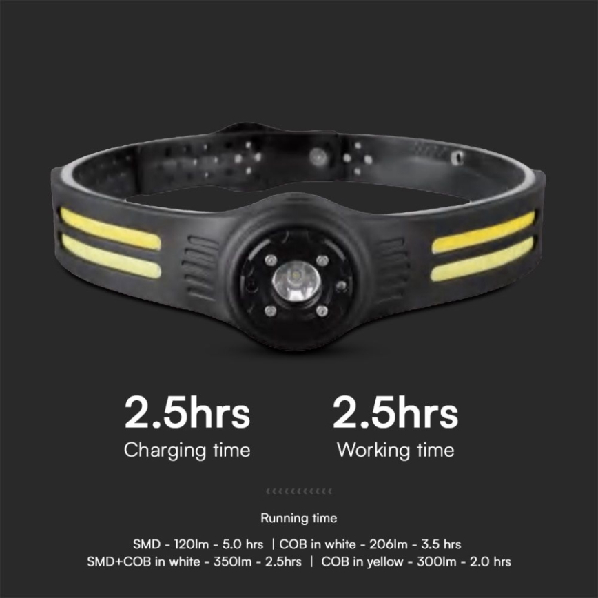 LED Polnilna naglavna svetilka z rdečo luč USB LED/3W/5V IP43 470 sijajni 5 h 650 mAh