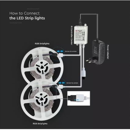 LED RGB Zatemnitveni trak 2x5m LED/48W/230V + Daljinski upravljalnik