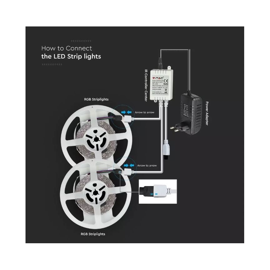 LED RGB Zatemnitveni trak 2x5m LED/48W/230V + Daljinski upravljalnik