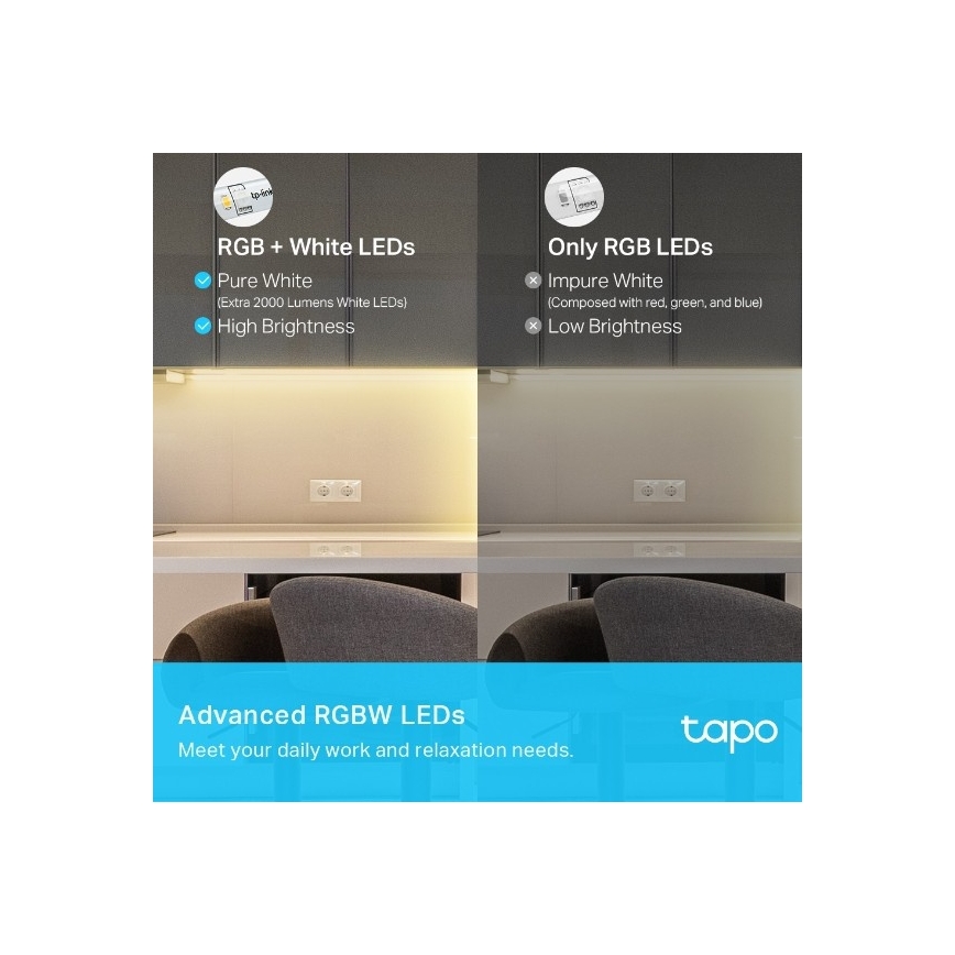 LED RGBW zatemljiv trak 5 m LED/24W/230V Wi-Fi