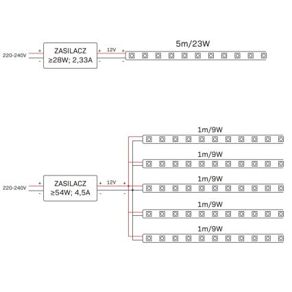 LED RGBW Zatemnitveni zunanji trak 5m LED/24W/12V IP65