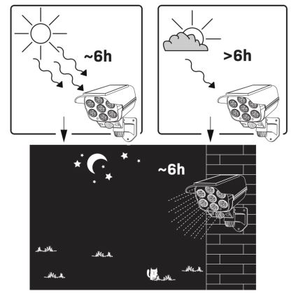 LED Solarna stenska svetilka s senzorjem KAMERA LED/1W/3,7V IP44 + Daljinski upravljalnik