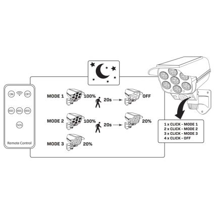 LED Solarna stenska svetilka s senzorjem KAMERA LED/1W/3,7V IP44 + Daljinski upravljalnik
