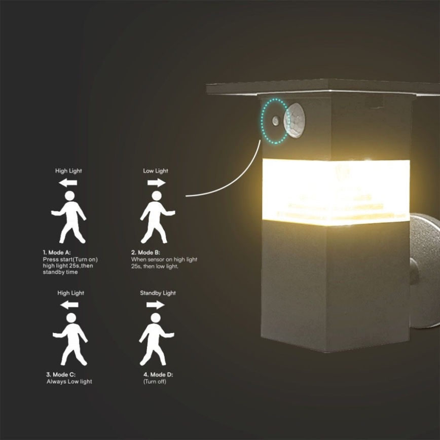 LED Solarna stenska svetilka s senzorjem LED/2,5W/3,7V IP54 3000K 2200 mAh