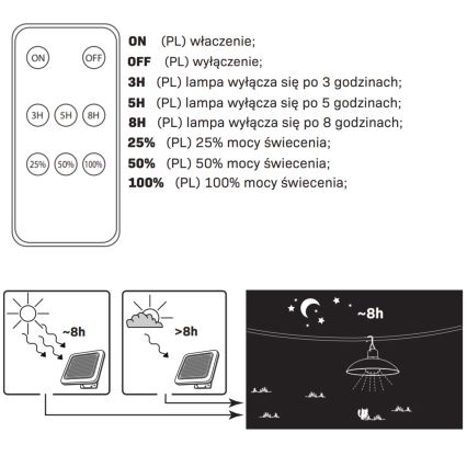 LED Solarna svetilka CELINA LED/1,8W/3,7V 2400 mAh IP44 + Daljinski upravljalnik