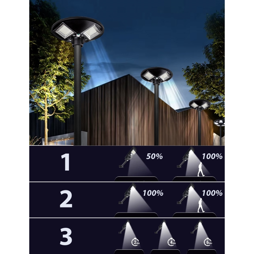 LED Zatemnitvena solarna ulična svetilka s senzorjem LED/15W/6V 11000 mAh 6500K IP65 črna + Daljinski upravljalnik